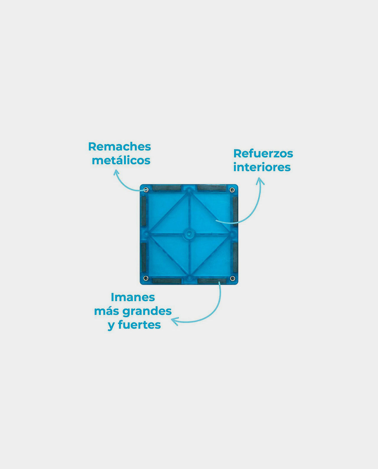 Set de 4 Imarkers Imanix - Imagen 4